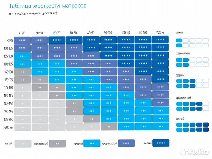 Матрас ортопедический новый от производителя