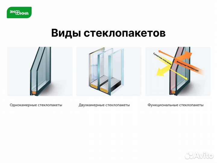 Пластиковые окна гост