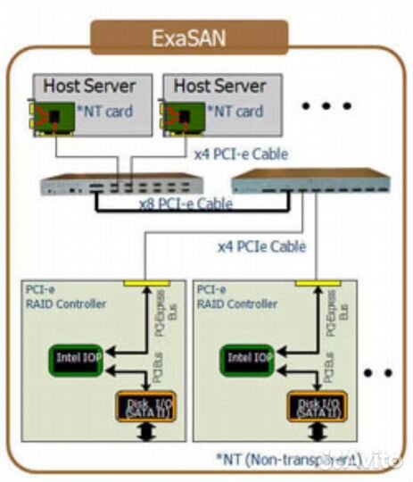 Коммутатор exasan g1 и g2