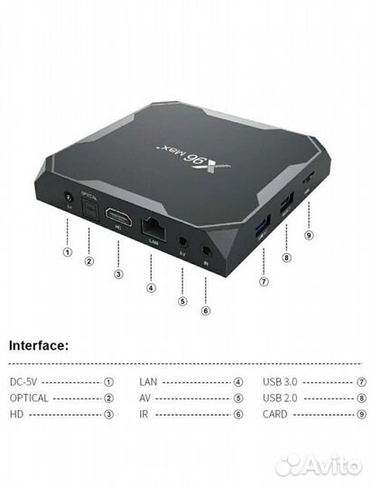 Android TV приставка Vontar X96max