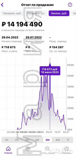 Менеджер маркетплейсов (удалённо)