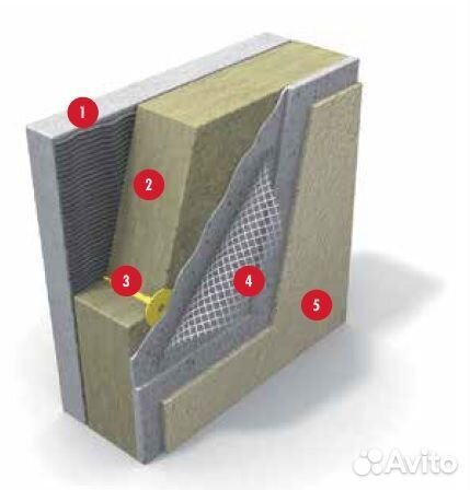 Утеплитель Парок для фасада 50 мм Paroc Linio 15