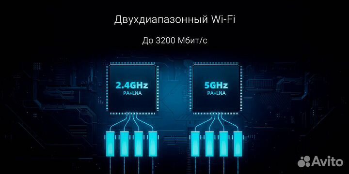 Wi-Fi роутер Xiaomi Redmi AX6S