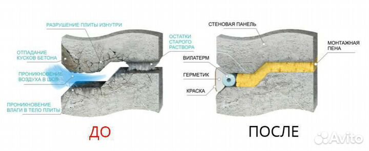 Утепление межпанельных швов