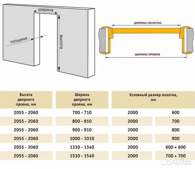 Межкомнатные двери по вашим размерам