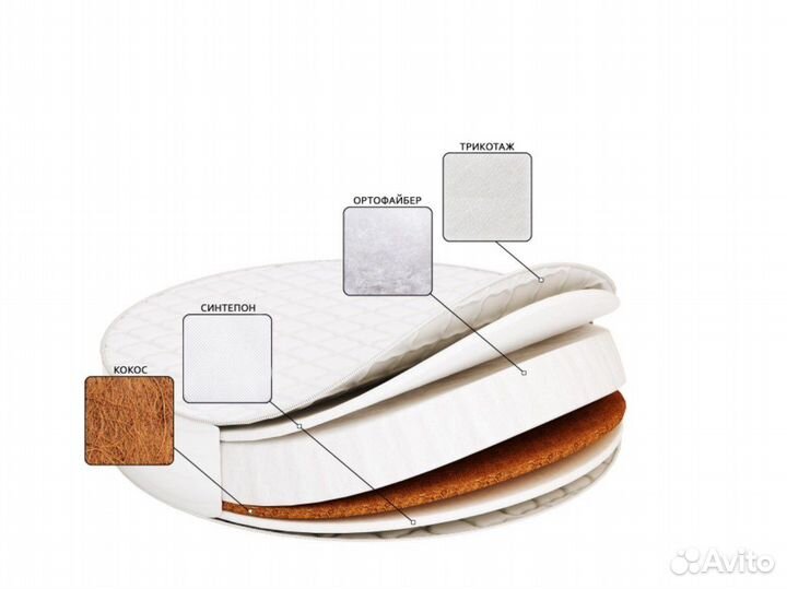 Матрас круглый, наматрасник и 3 простыни