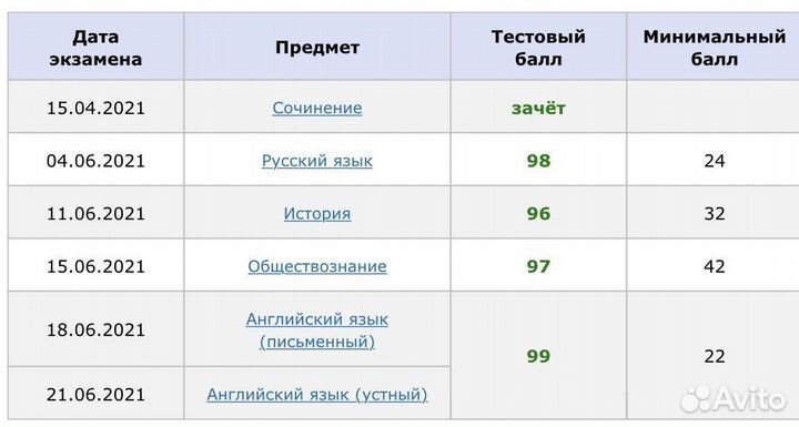 Репетитор английский егэ, огэ, школьник