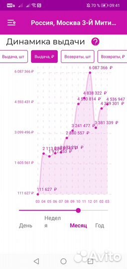Продам готовый бизнес пвз Валберис