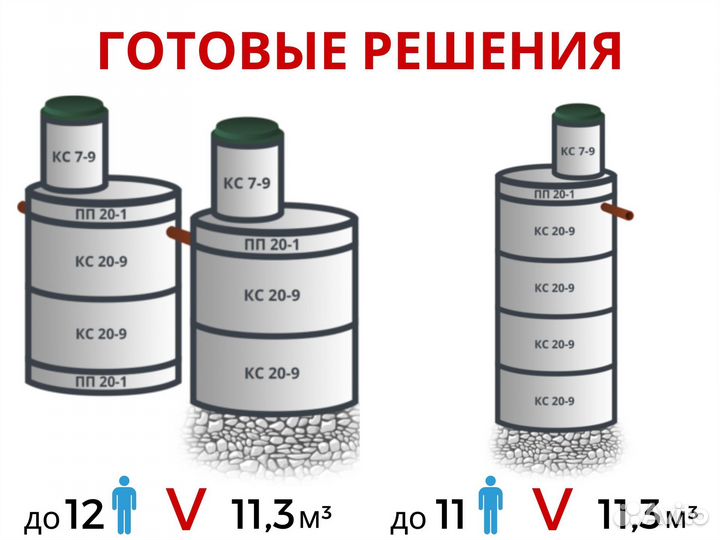 Кольца колодца с перекрытием