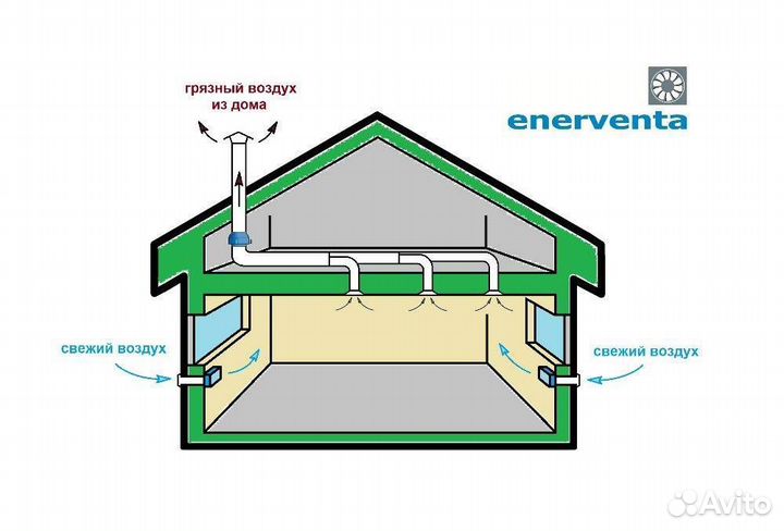 Монтаж вентиляции