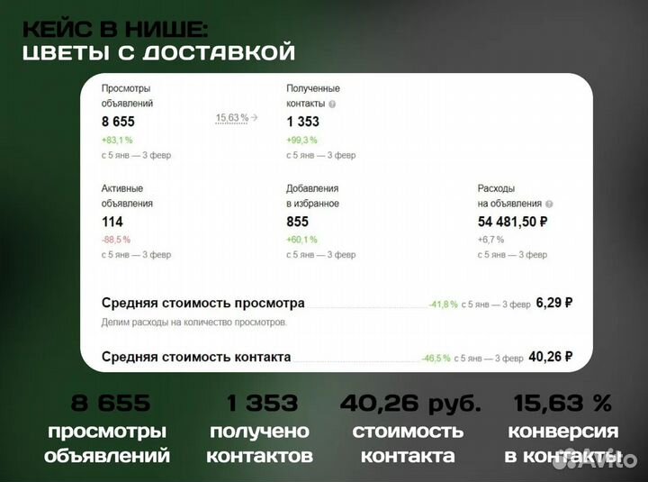 Авитолог. Услуги авитолога с гарантией