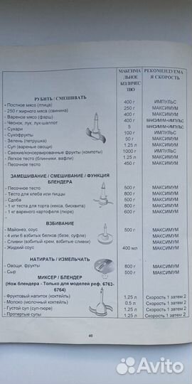 Кухонный комбайн: Детали Запчасти Отправка