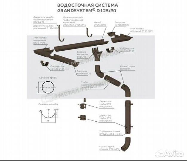 Водосточная система