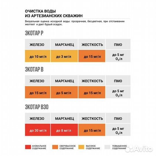 Комплексная засыпка Экотар B (25) для очистки воды