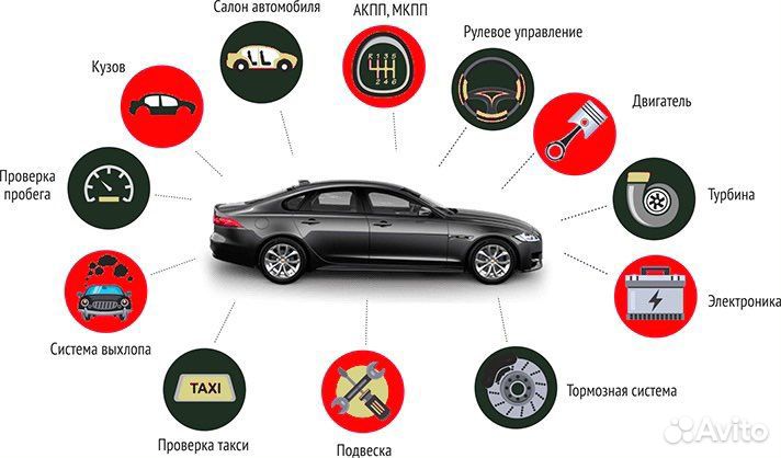 Автоподбор.Автоэксперт.Диагностика Авто