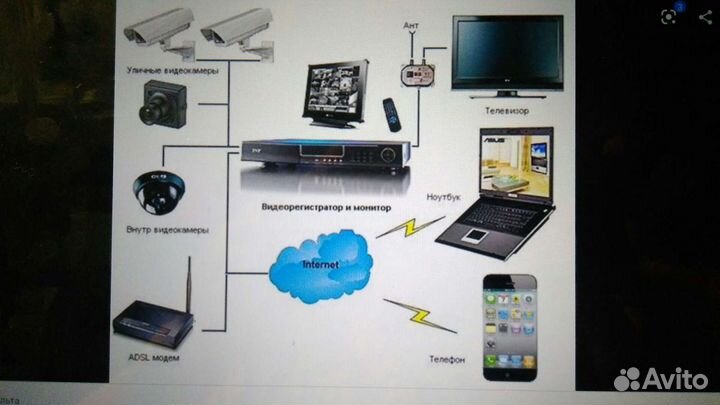 Электрика,домофон,скуд, скс, опс, видеонаблюдение