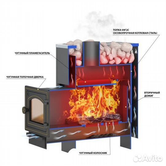 Печь для бани Везувий Русичъ Антрацит 22 дт-4