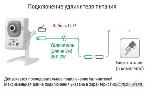 Beward B12CR(2.8 mm) миниатюрная ip-камера