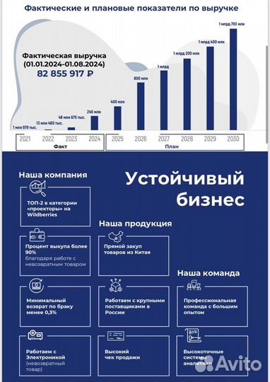 Привлекаем инвестиции 40млн, вход от 1млн