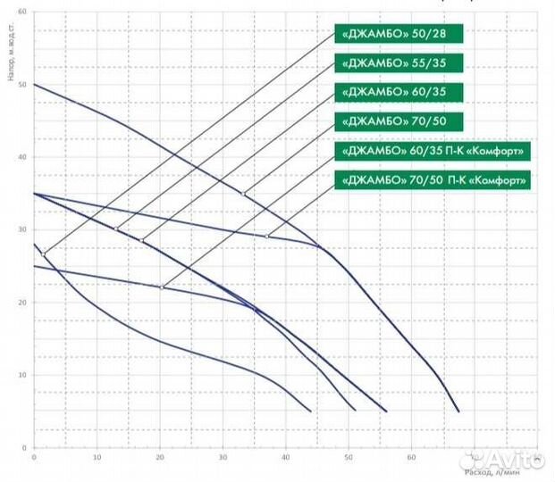 Насосная станция Джилекс Джимбо 60/35