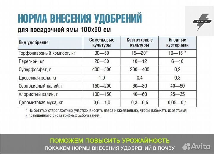 Навоз коровяк