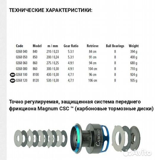 Катушка Quantum Cabo RT40 новая