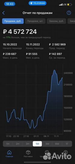 Бизнес на wildberries и ozon под ключ