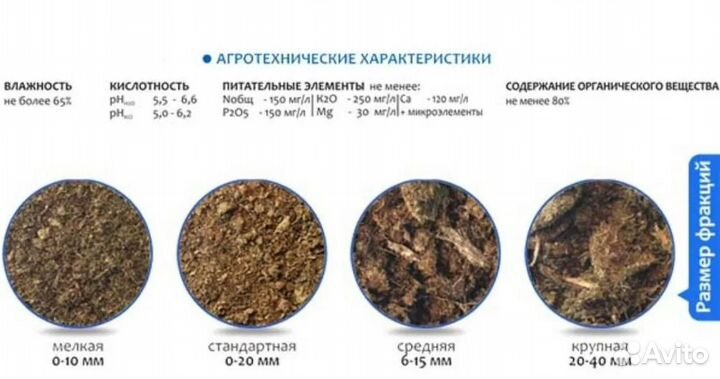 Торф Агробалт-С 250л, (фр. 0-20мм)