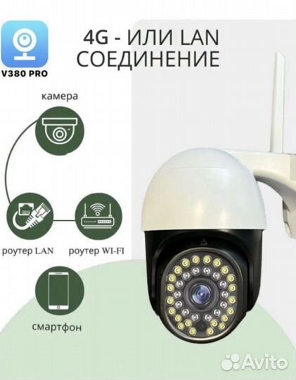 Умная 4G камера,работает от сим карты 5 мп