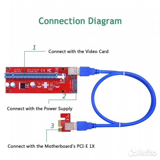 Райзер / Riser Chipal VER007S PCI-E 1x-16x SATA 1м