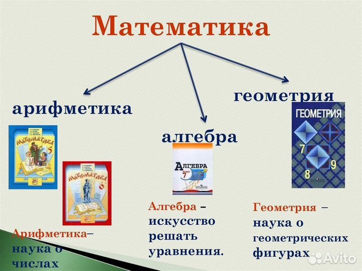 Репетитор по математике