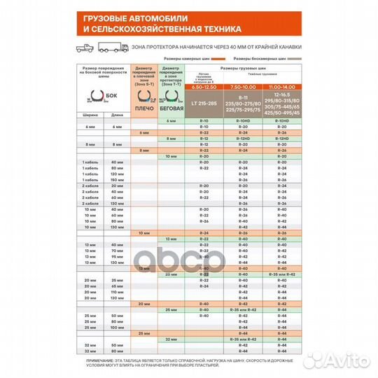 Atrk67 Пластырь кордовый, радиальный R-12HD (70