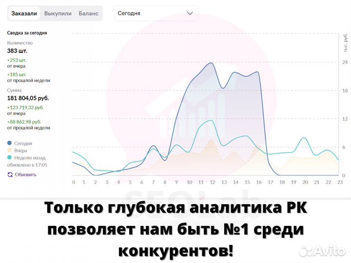 Менеджер маркетплейсов продвижение вб