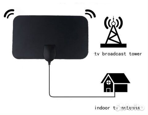 Тв антенна цифровая