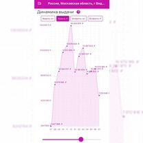 Продается раскрученный пункт выдачи заказов wildbe