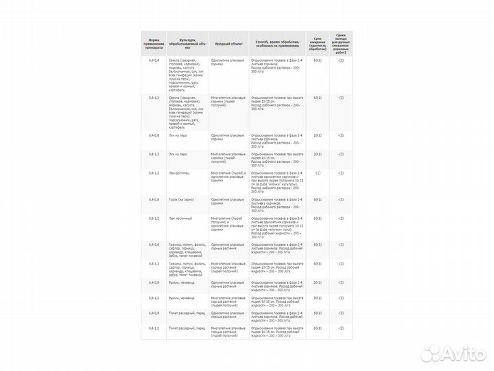 Гербицид Миура