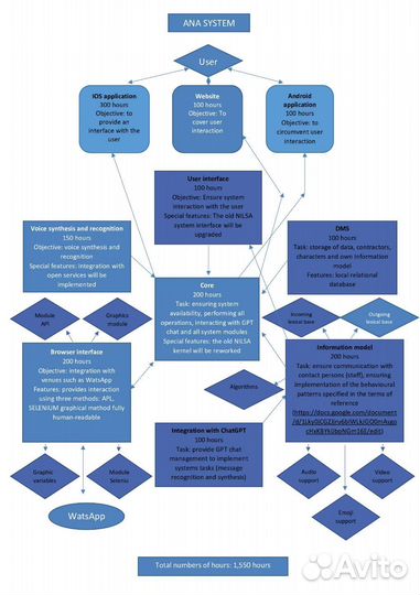 Веб-дизайнер