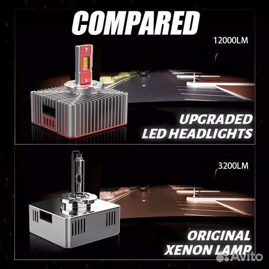 Светодиодные лампочки Canbus D2S