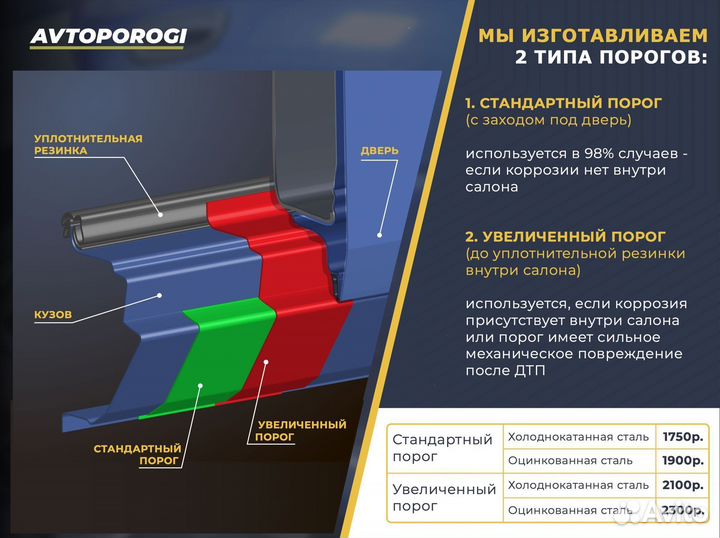 Порог оцинкованный Hyundai Terracan