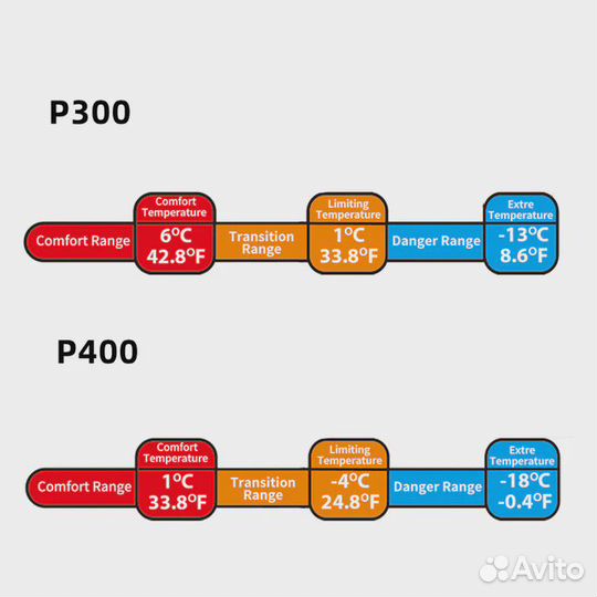 Спальные мешки naturehike