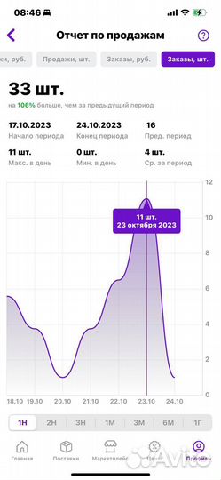 Менеджер по закупке рекламы у блогеров