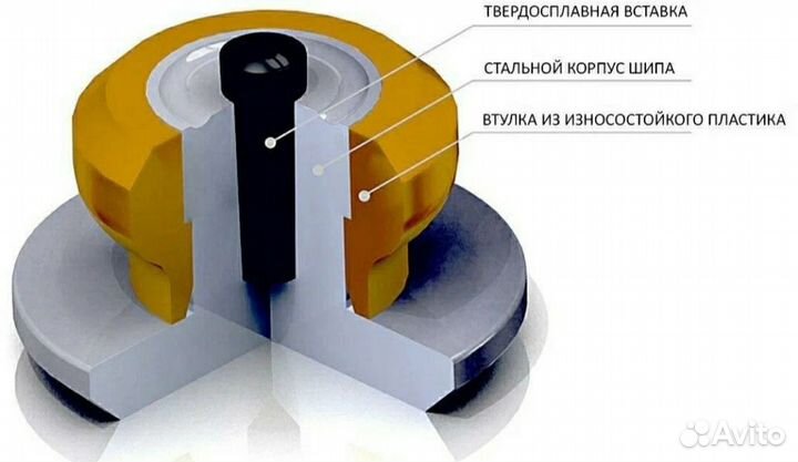 Дошипун, дошиповка шин 1шип - 6р Теком