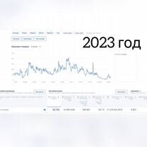 Готовый магазин на Озон с прибылью от 450 к /мес