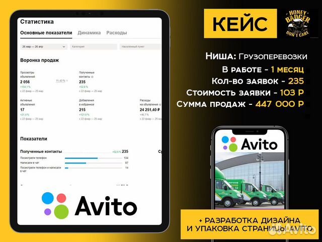 Авитолог / Продвижение на Авито / Строительство