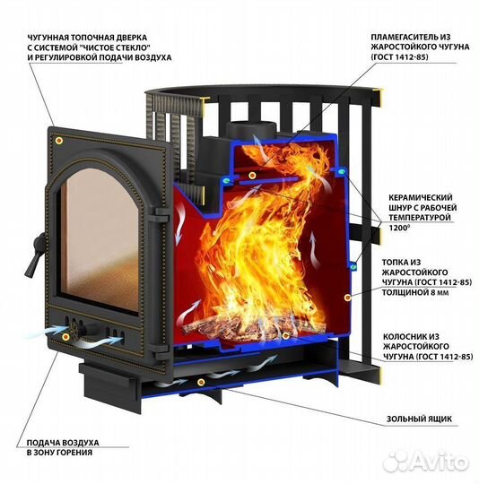Печь в баню