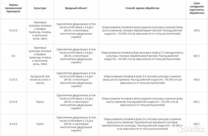 Гербицид Мидас