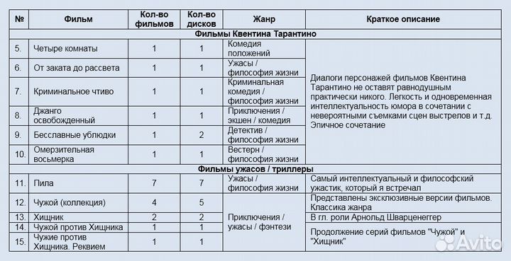 Отличные фильмы на DVD. Коллекция из 180 дисков