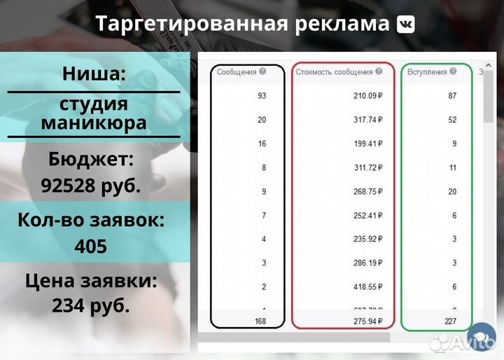 Таргет Реклама Вконтакте