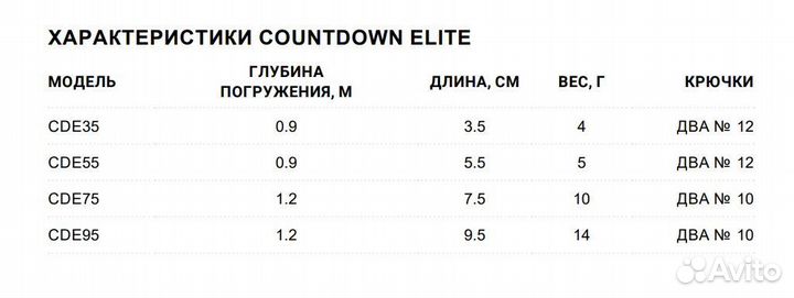 Воблер Rapala CountDown Elite 55, 5,5см 5г, gdiw