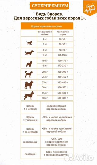 Сухой корм для собак Будь Здоров с уткой 2,5кг